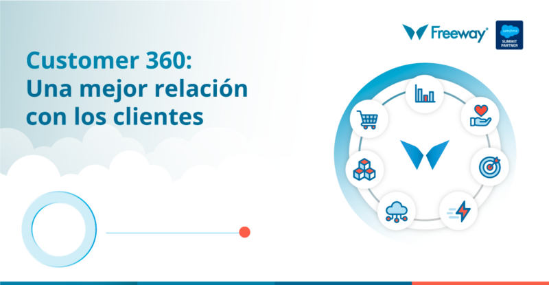 Salesforce Customer 360: Una Mejor Relación Con Los Clientes