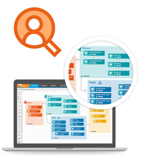Salesforce Marketing Cloud Salesforce Marketing Cloud