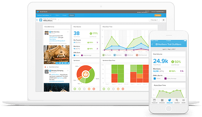 Salesforce Marketing Cloud Salesforce Marketing Cloud