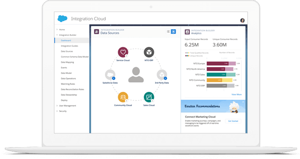 Implementación y Consultoría Salesforce Mulesoft Implementación y Consultoría Salesforce Mulesoft