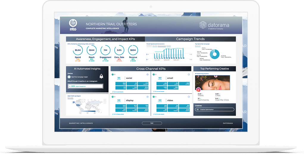 Implementación y Consultoría de Salesforce Datorama Implementación y Consultoría de Salesforce Datorama