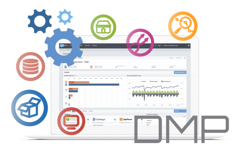 Salesforce Platinum Partner | Freeway Consulting