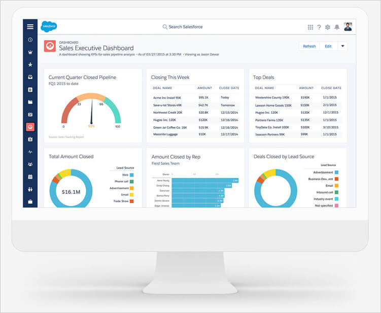 Sales Cloud de Salesforce