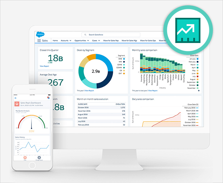 nube de servicio de fuerza de ventas