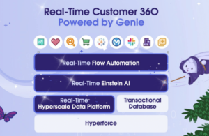 Real Time Customer 360