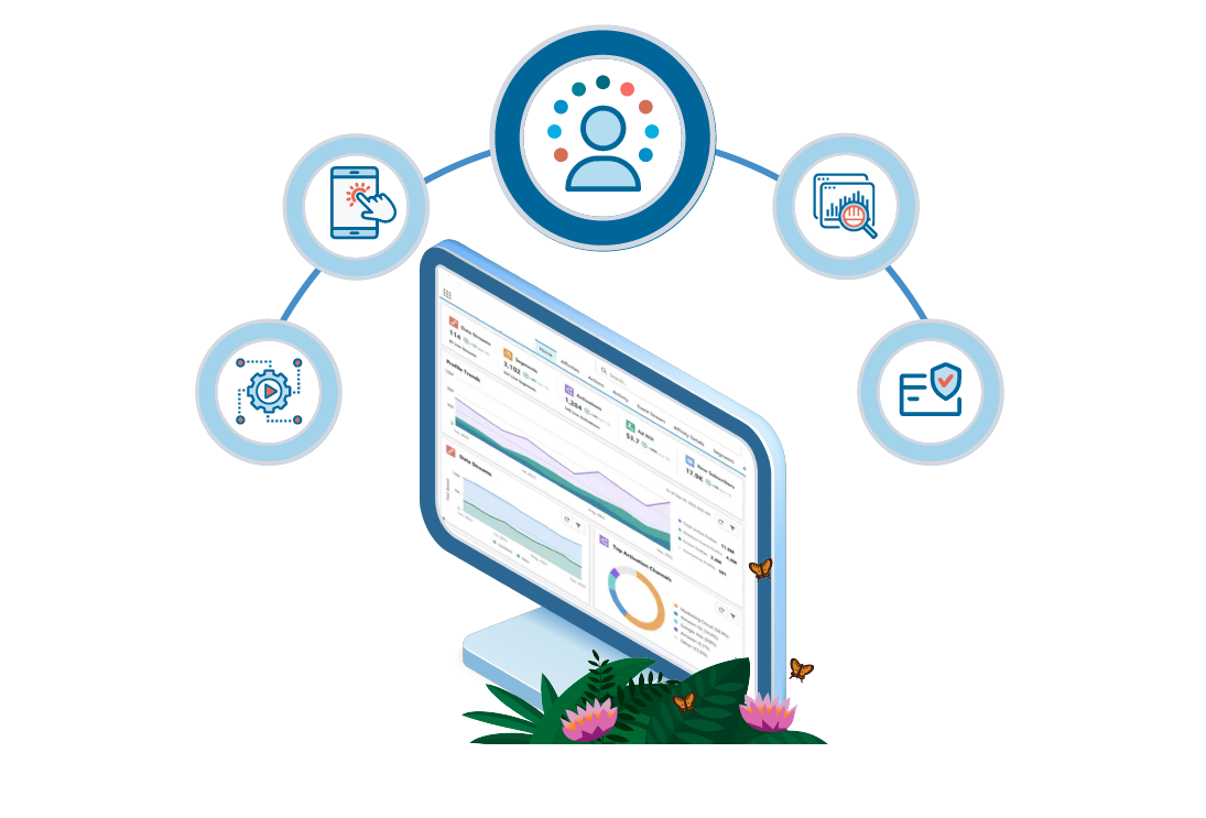 Salesforce Genie Salesforce Genie