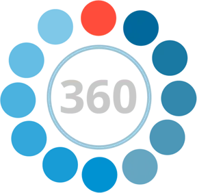 Implementación Salesforce Customer 360 Personalizada