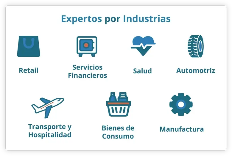 implementación Salesforce