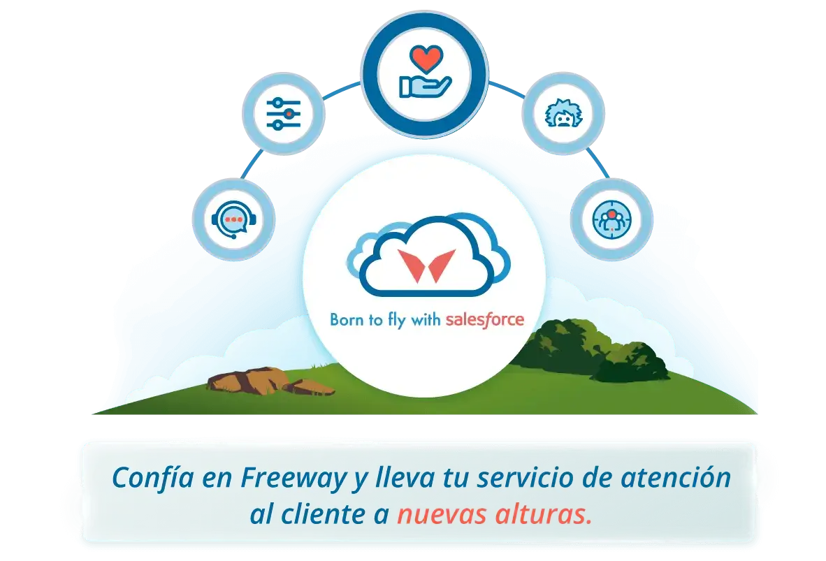 Confía en Freeway y lleva tu servicio de atención al cliente a nuevas alturas.