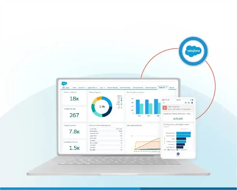 The Salesforce Consulting process was based on three essential pillars: Listen, Understand, and Act.