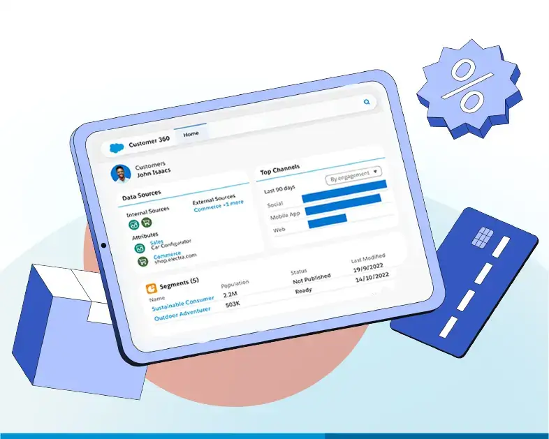 Salesforce Consumer Goods Cloud integrates everything into a single system.