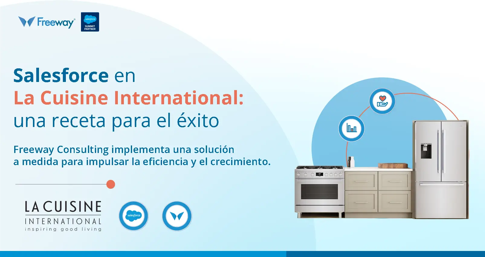 Freeway - Cierre Comercial - La Cuisine International